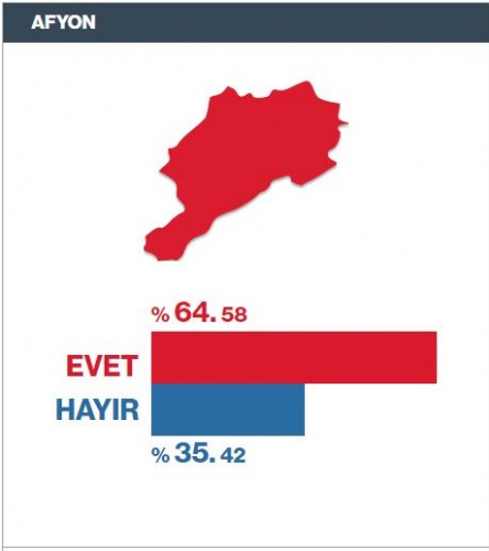 Referandum Seçim Sonuçları il il 16 Nisan 2017 1
