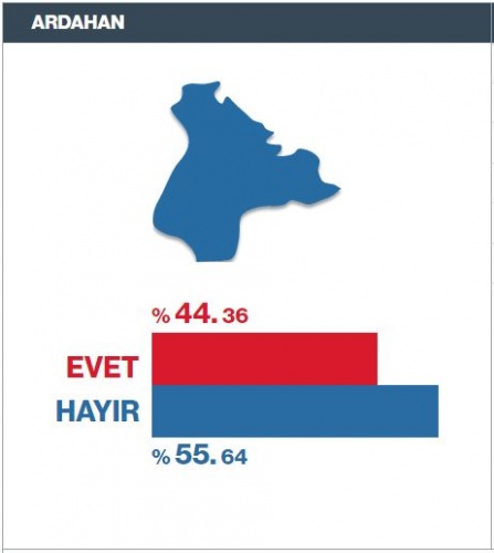 Referandum Seçim Sonuçları il il 16 Nisan 2017 8