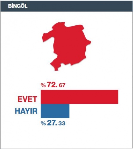 Referandum Seçim Sonuçları il il 16 Nisan 2017 17