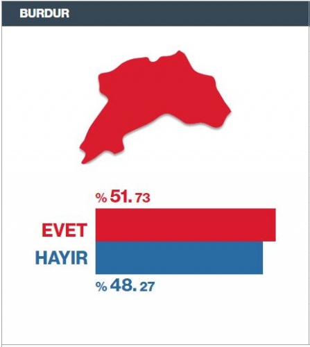 Referandum Seçim Sonuçları il il 16 Nisan 2017 22