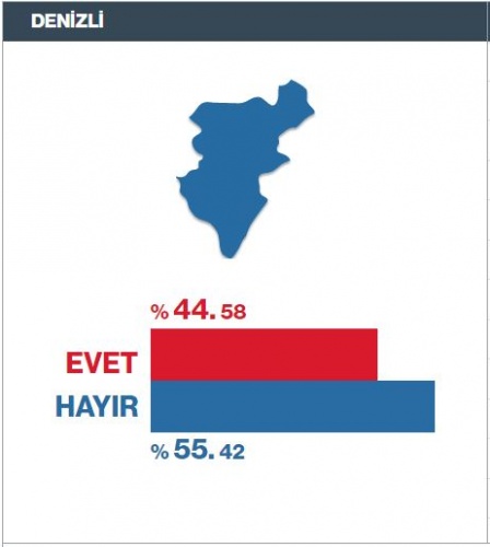 Referandum Seçim Sonuçları il il 16 Nisan 2017 24