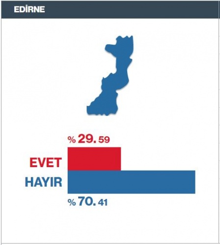 Referandum Seçim Sonuçları il il 16 Nisan 2017 27