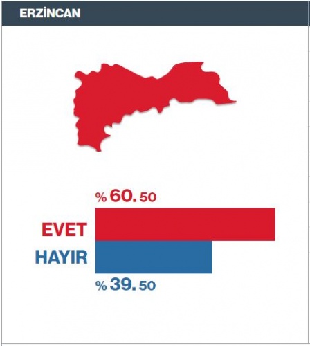 Referandum Seçim Sonuçları il il 16 Nisan 2017 26