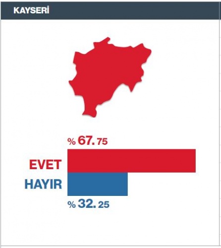 Referandum Seçim Sonuçları il il 16 Nisan 2017 48