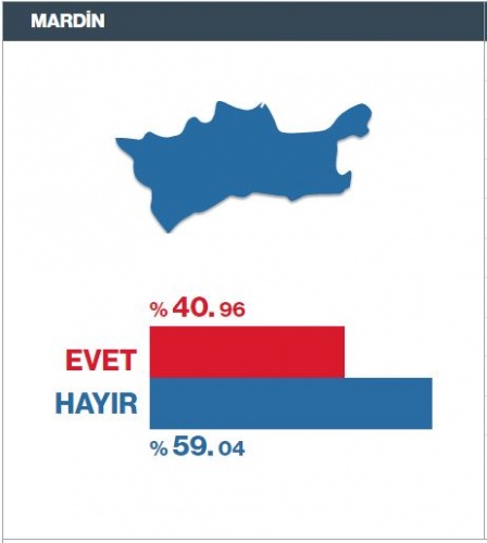 Referandum Seçim Sonuçları il il 16 Nisan 2017 58