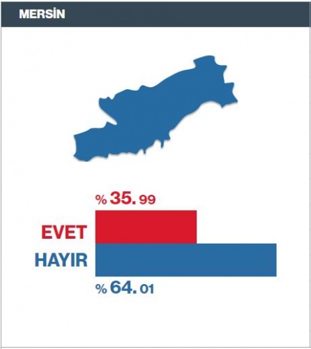 Referandum Seçim Sonuçları il il 16 Nisan 2017 59