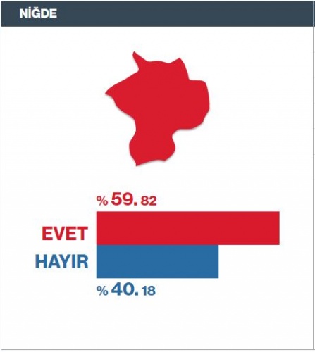 Referandum Seçim Sonuçları il il 16 Nisan 2017 60