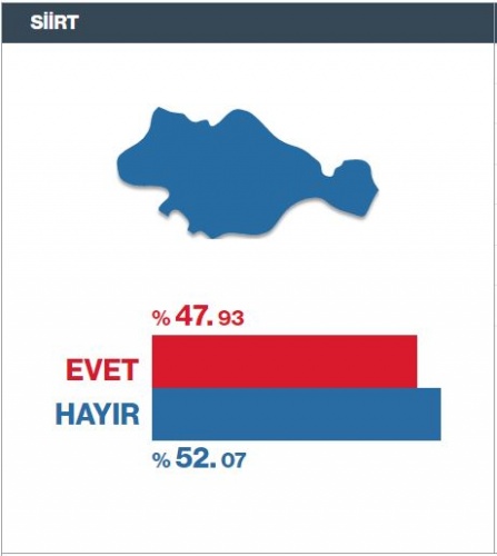 Referandum Seçim Sonuçları il il 16 Nisan 2017 65