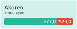 Konya Referandum Seçim Sonuçları (Tüm ilçeler) 3