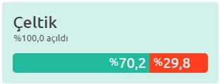 Konya Referandum Seçim Sonuçları (Tüm ilçeler) 9