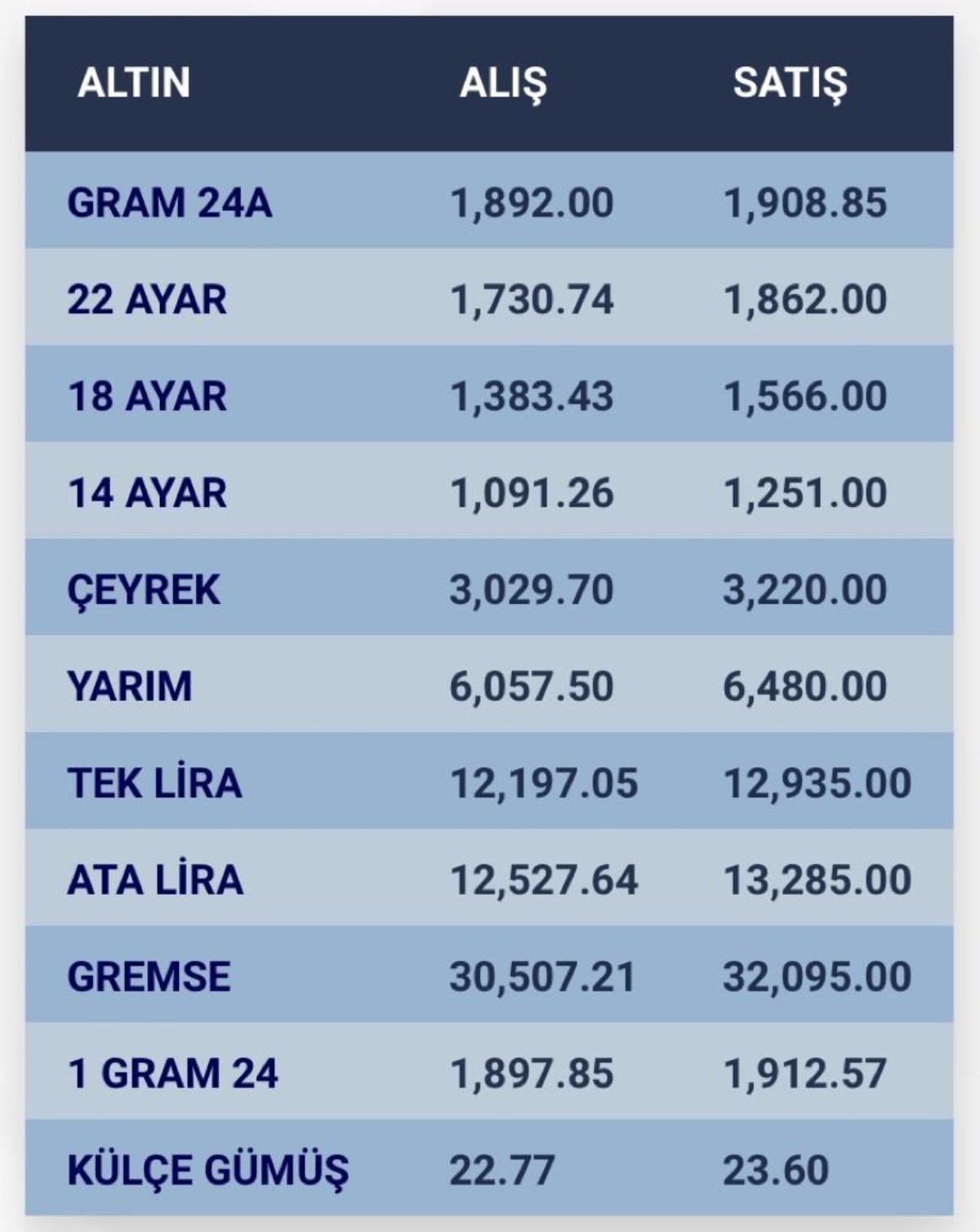 Konya'da gram ve çeyrek altın fiyatları ile döviz fiyatlarında son durum!