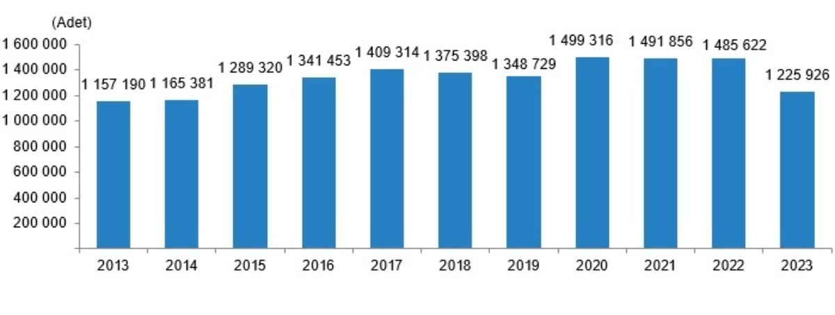 Konya Konut Satışları, 2013-2023