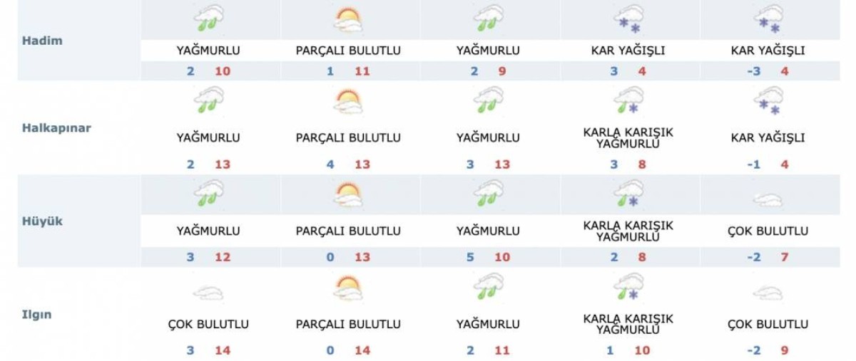 Yazı bekleyen Konya'ya Meteoroloji'den kar müjdesi