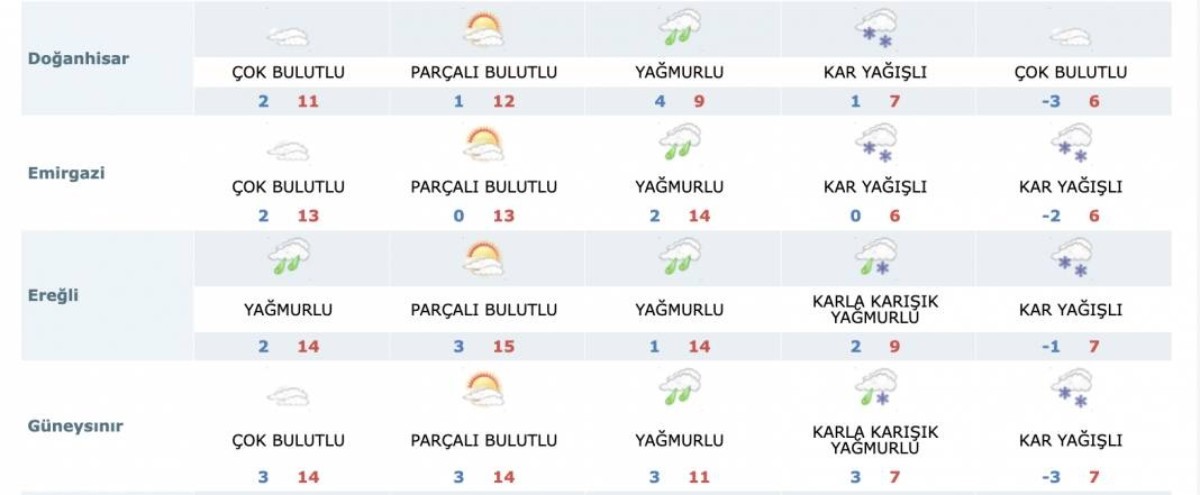 Yazı bekleyen Konya'ya Meteoroloji'den kar müjdesi