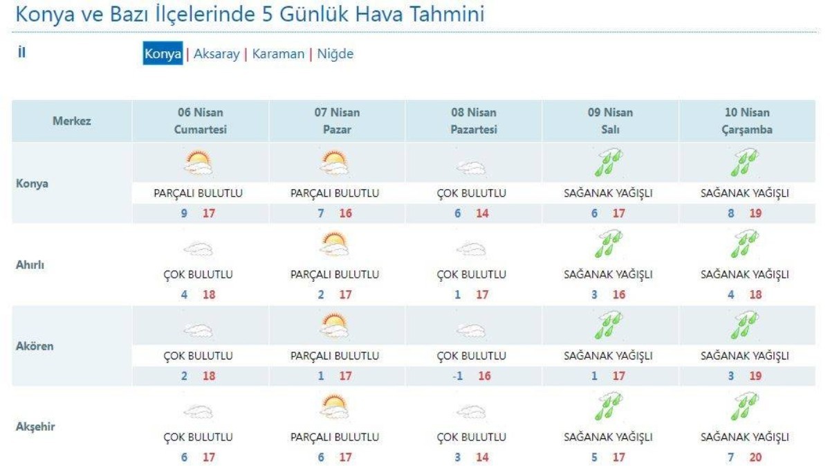 Ramazan Bayramı için Konya hava durumu tahminleri açıklandı
