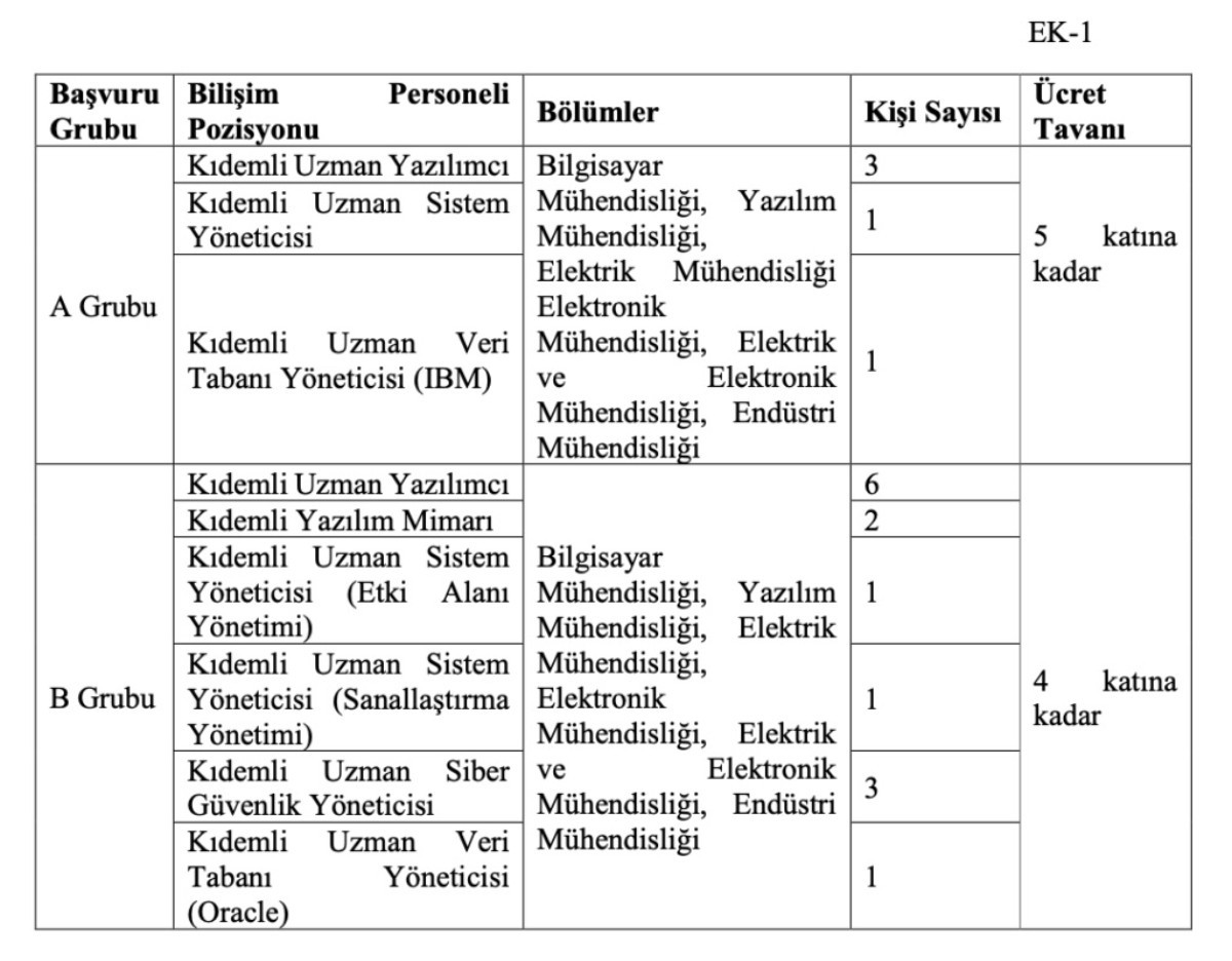 SGK bölüm ve KPSS şartıyla personel alımı